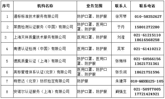 CE LAB LIST IN CHINA